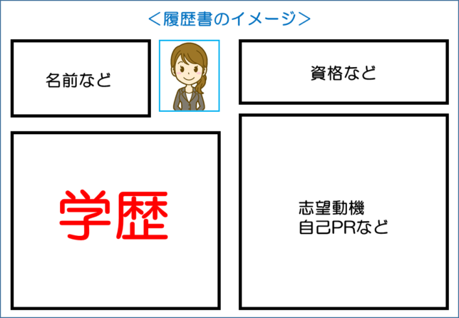 履歴書のイメージ