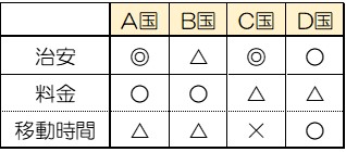 決断できないときに役立つ メリット デメリット表 Gaku Eichi 決断できないときに役立つ メリット デメリット表 Gaku Eichi