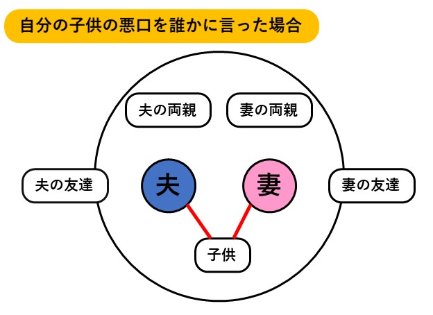 家族の悪口を絶対に言ってはいけない理由 Gaku Eichi 家族の悪口を絶対に言ってはいけない理由 Gaku Eichi
